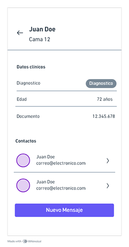 Wireflow: detalle de paciente